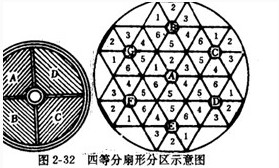 ���D(zhu��n)�G�gЪʽ������(k��)�ĵȷ����ηօ^(q��)�D