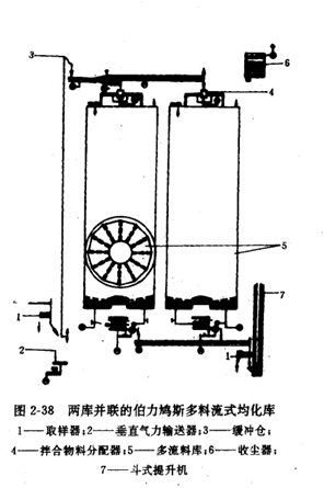 �Ɏ첢(li��n)�Ķ�����ʽ������