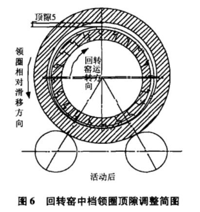 ���D(zhu��n)�GȦ�϶�{(di��o)���D