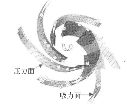 陶粒砂回轉(zhuǎn)窯葉輪受力